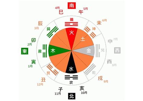 八卦 五行 屬性|周易梅花易学入门基础：八宫所属五行——八卦的五行。